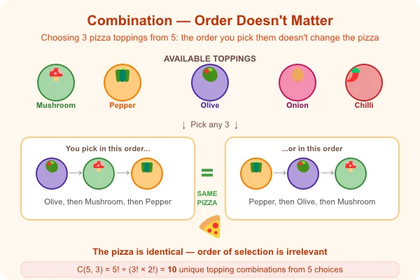 Choosing pizza toppings