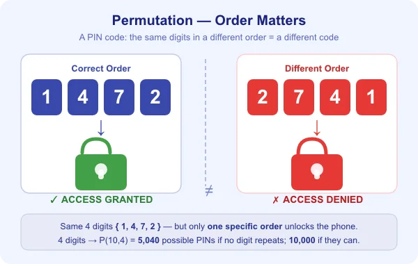 Combination Lock